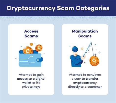cryptocurrency scam.